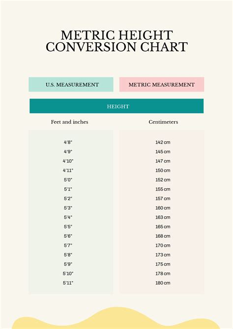 Height Converter